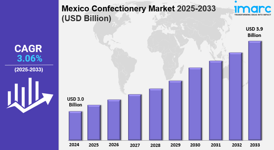 A graph showing the growth of the market

AI-generated content may be incorrect.