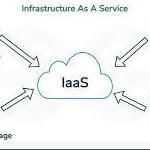 Intelics Cloud Solutions